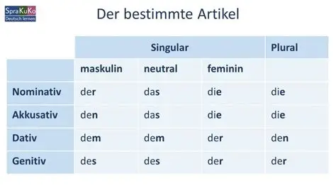 Artikel