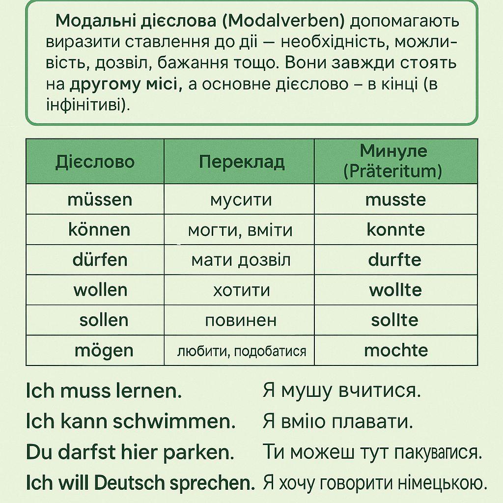 Modalverben im Deutschen A2