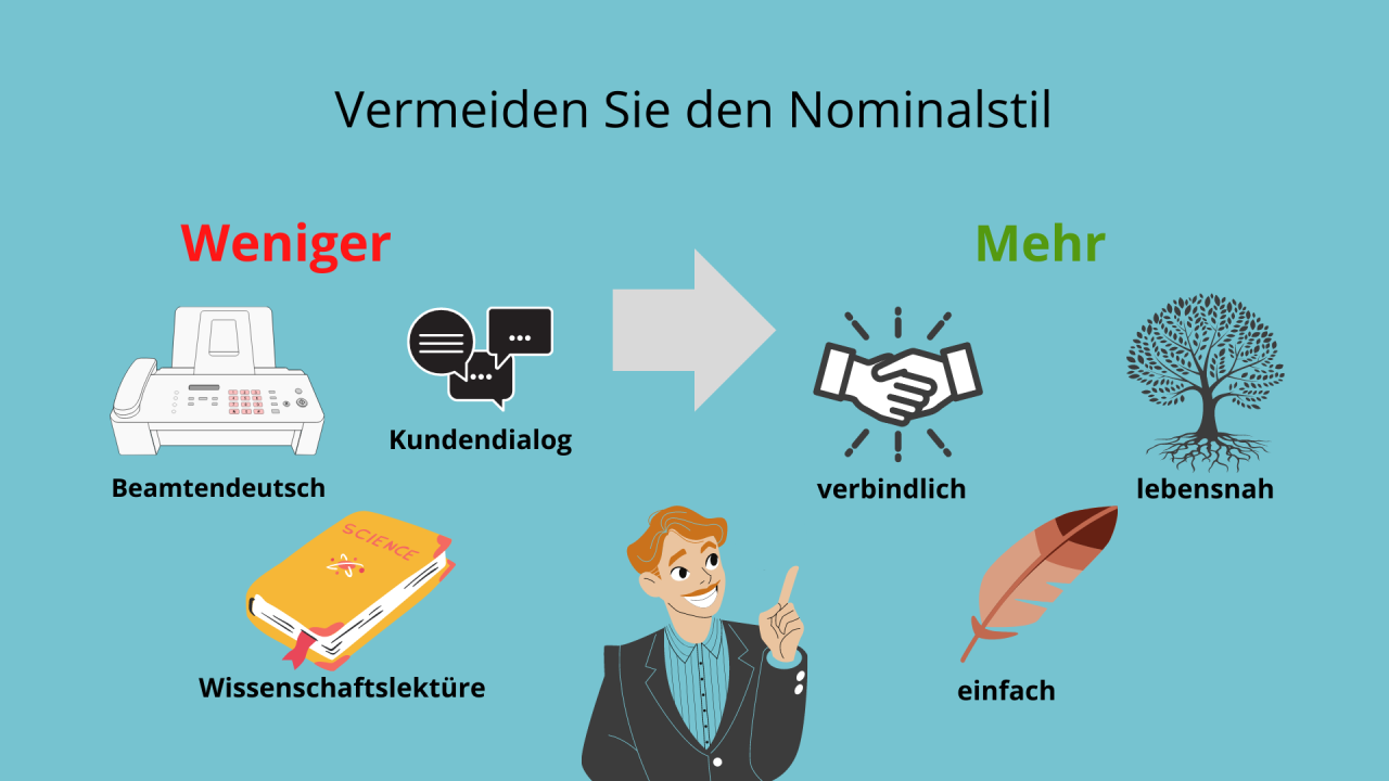 Souverän auf C1: Die nominale Stilistik (Nominalstil) im Deutschen Was ist der Nominalstil?