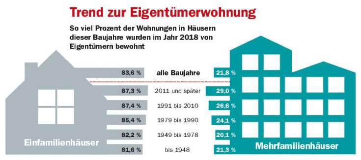 Wohnen in Deutschland: Was man über den harten Wohnungsmarkt wissen muss