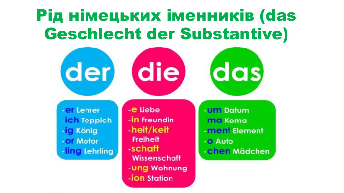 Artikel in der deutschen Sprache