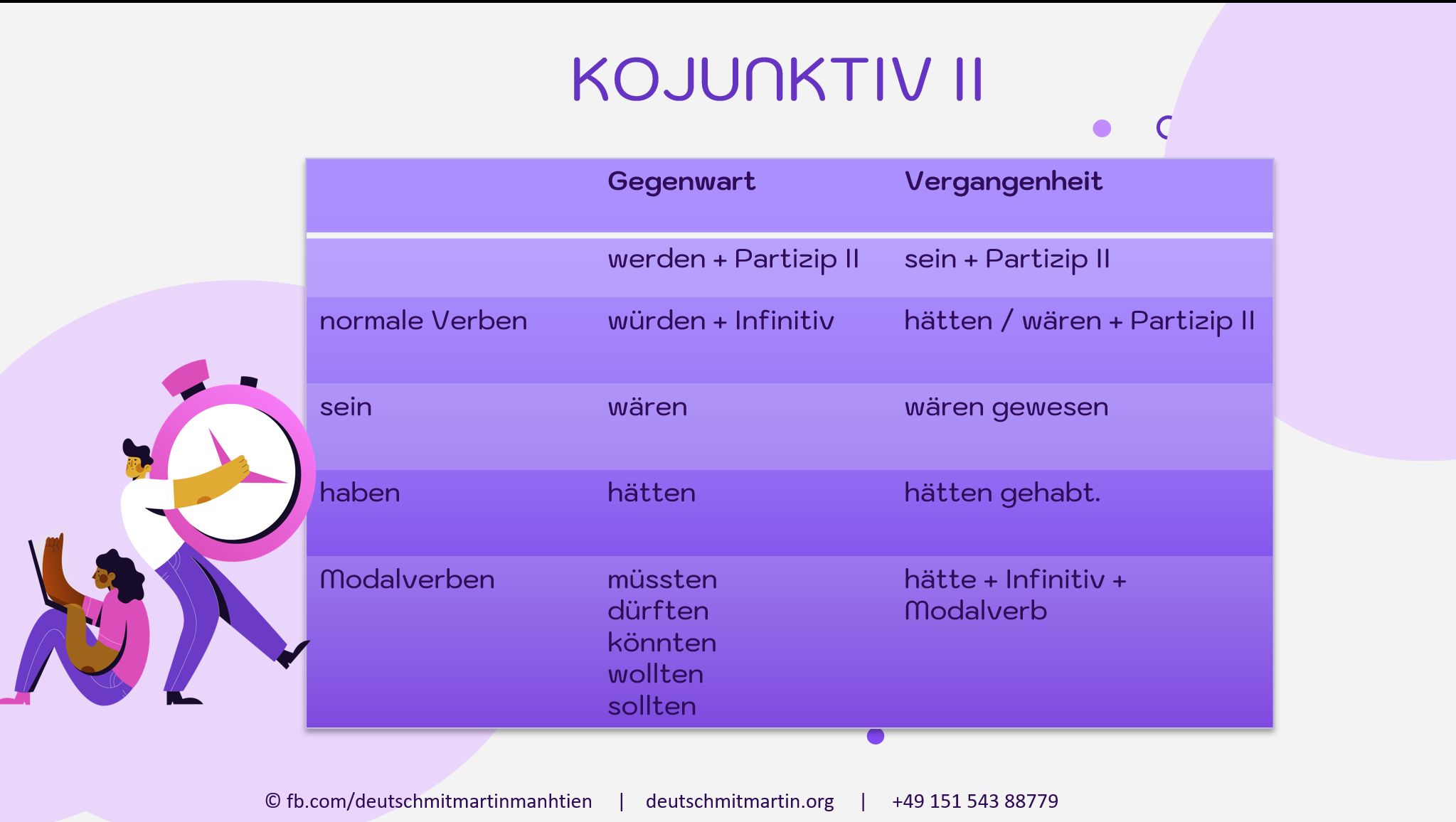 Der Konjunktiv II in der Vergangenheit: Hätte, wäre, könnte – Perfekt ausgedrückt!