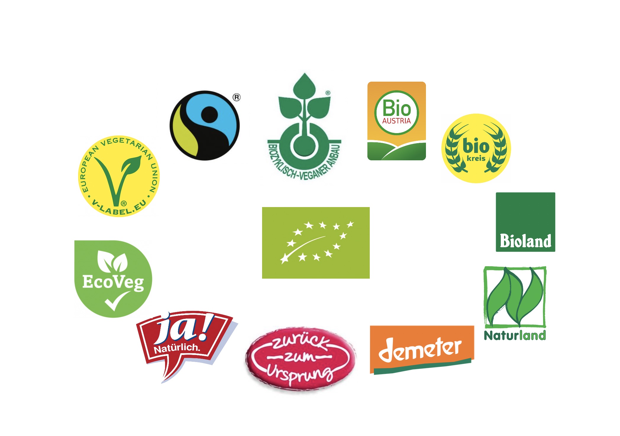 Lebensmittellabels in Deutschland – Orientierung im Produktdschungel