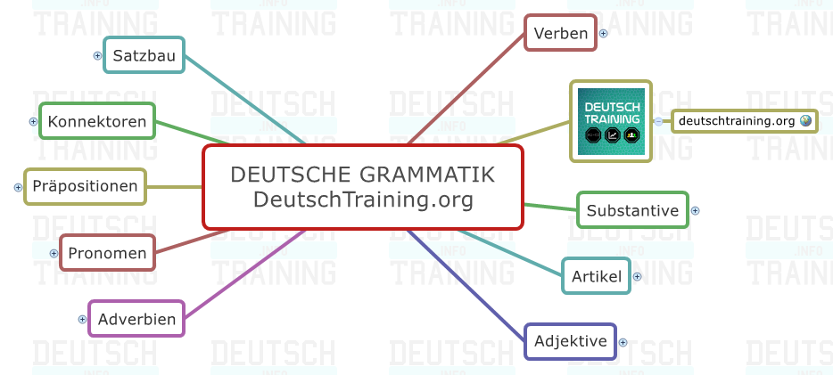 Grundregeln der deutschen Grammatik